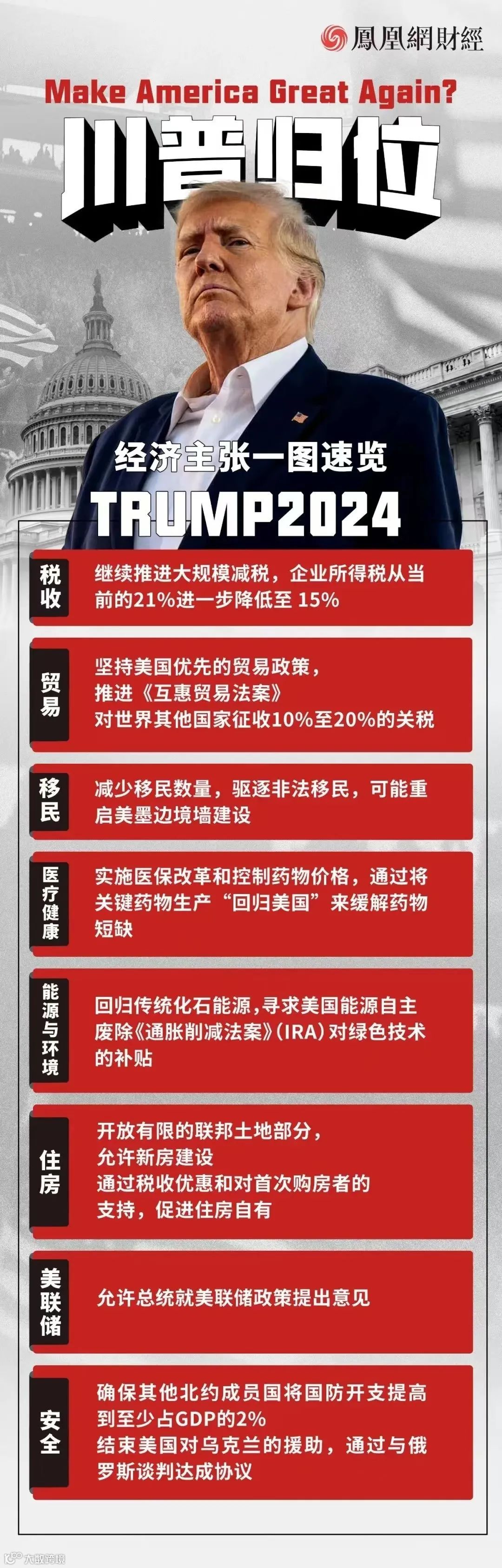 特朗普胜选，中美贸易战危机隐现？