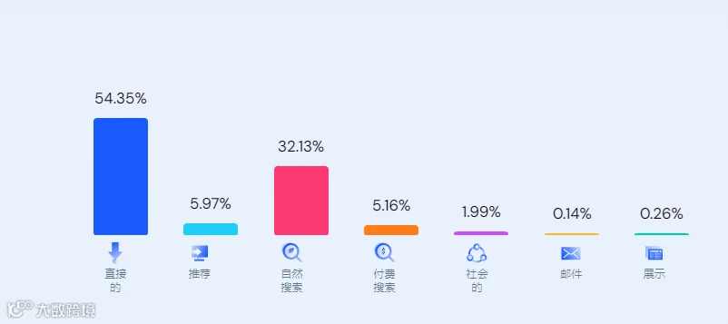 年收50亿美元,小礼品如何成为百年行业头牌热卖全球? | 品牌案例