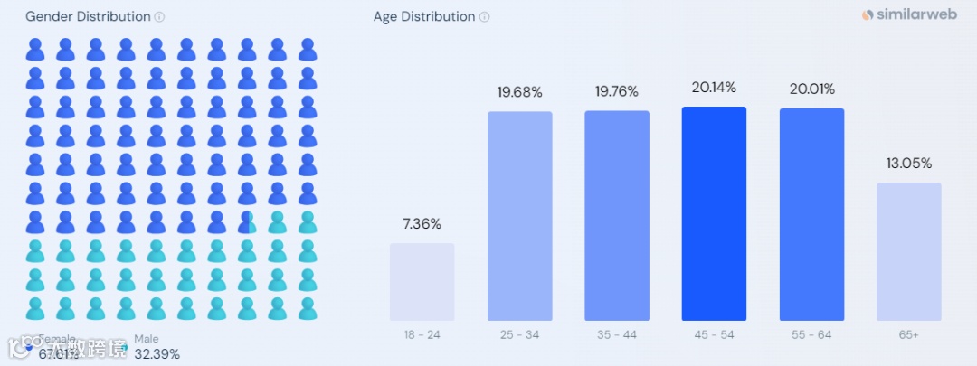 年收50亿美元，小礼品如何成为百年行业头牌热卖全球？ | 品牌案例