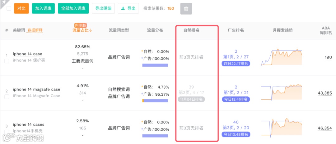 亚马逊大量关键词排名丢失事件