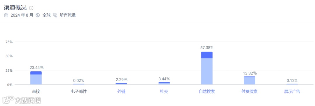 年收千万美元,老外卖中国茶火了,高复购茶叶独立站怎么做?