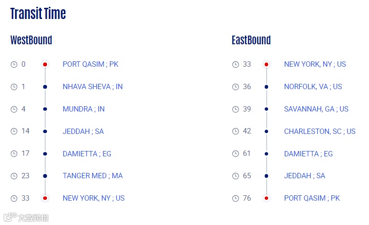 反轉(zhuǎn)！情況突變！CMA CGM航線調(diào)整！放棄穿越紅海？
