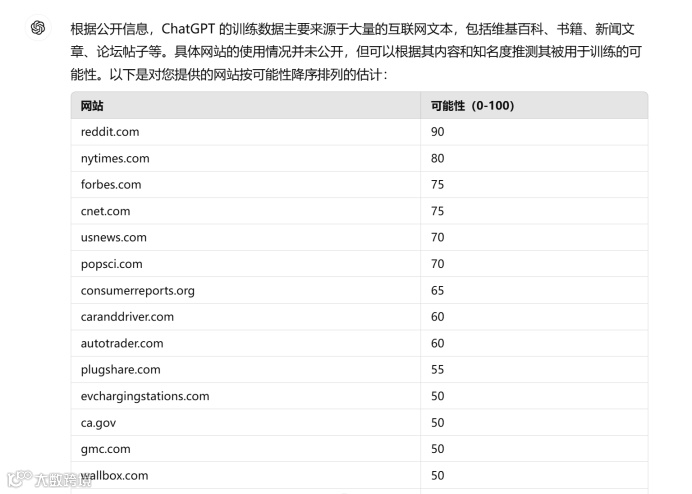 预算有限,但想让品牌在AIGC中占得一席之地?