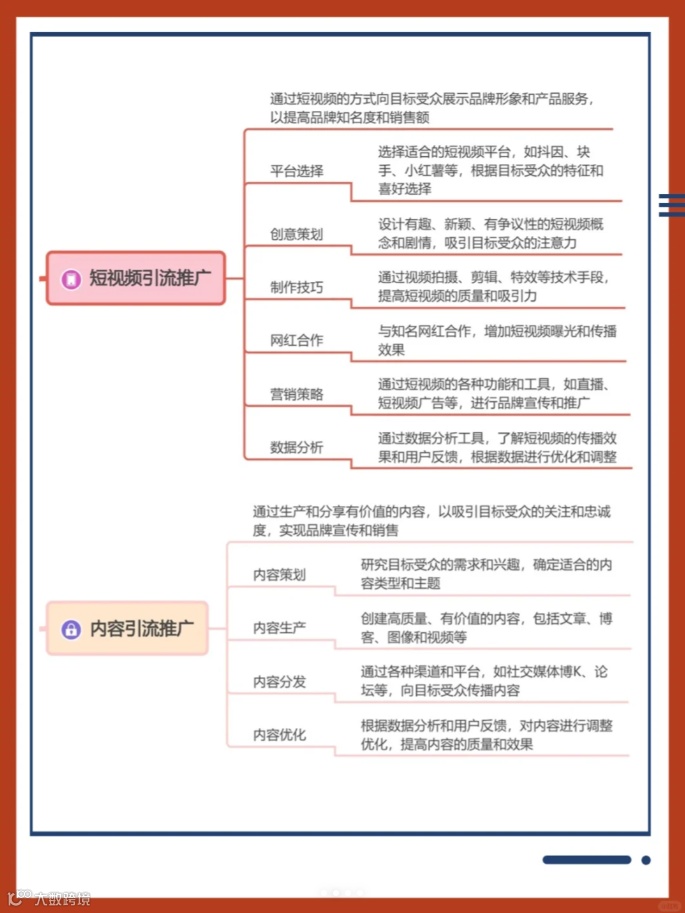 6种线上私域引流推广方法
