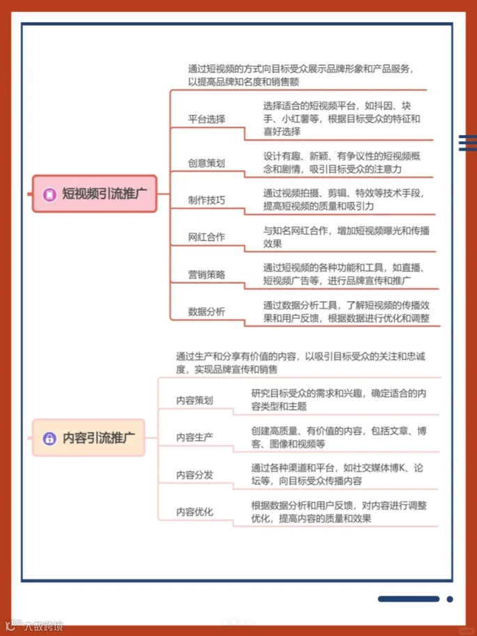 6种线上私域引流推广方法