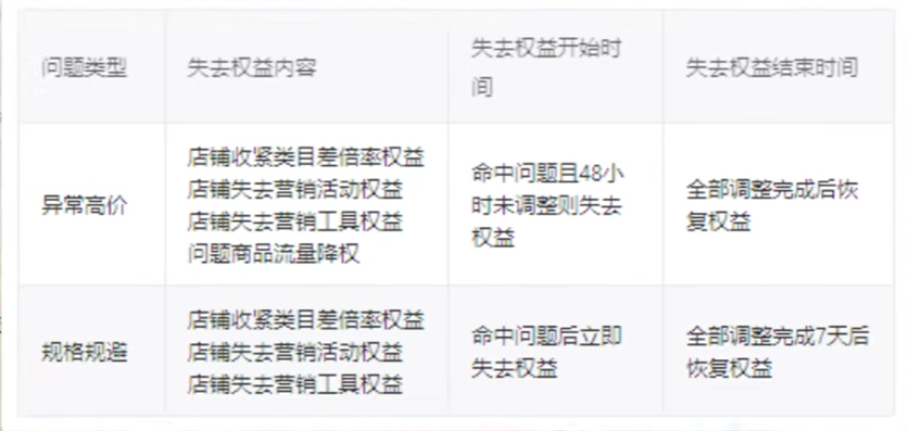搞低价,拼多多还没怕过谁