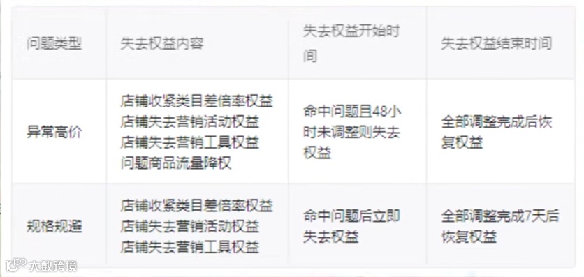 搞低价，拼多多还没怕过谁