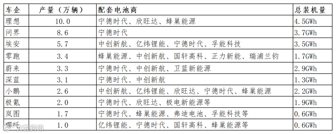 2024车企年关时刻：裁员、转型和迷茫