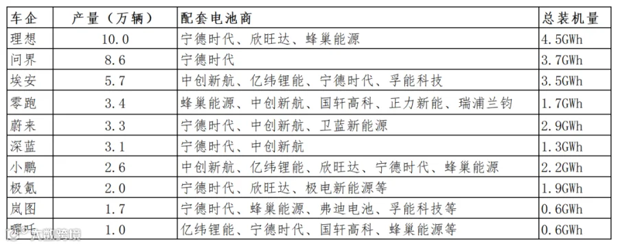 2024车企年关时刻：裁员、转型和迷茫