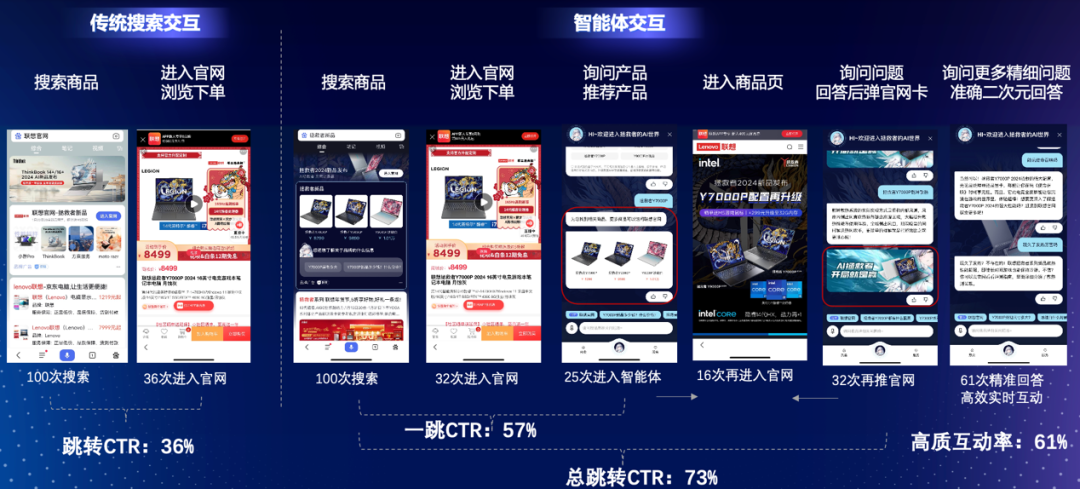 直面消费者,智能体正在成为新“官网”