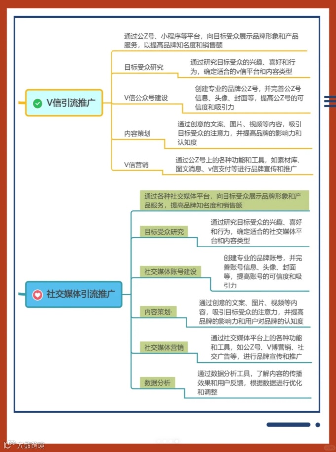 6种线上私域引流推广方法