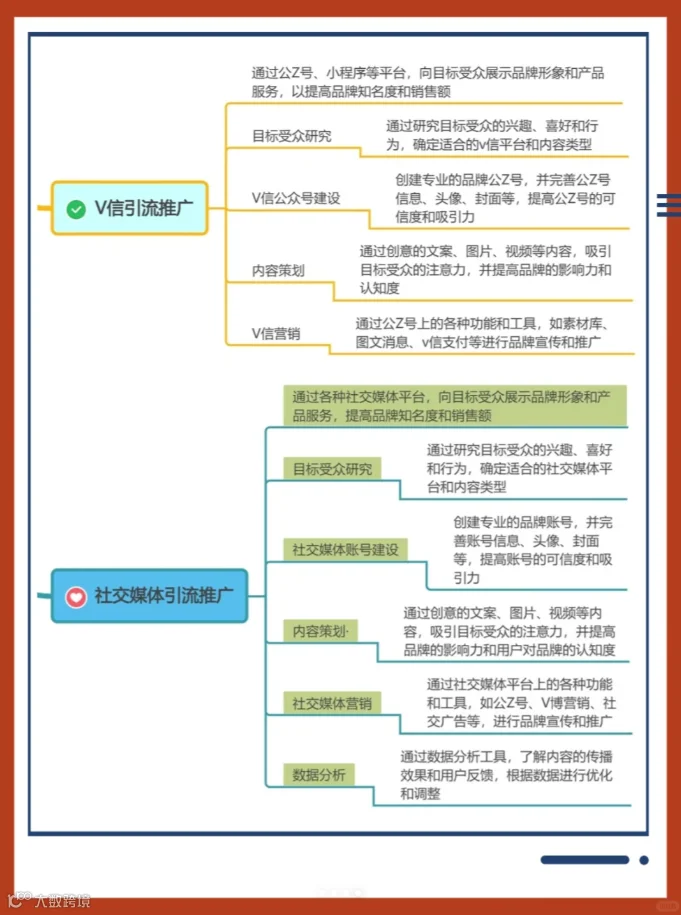 6种线上私域引流推广方法