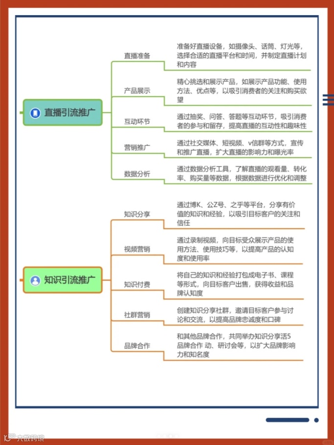 6种线上私域引流推广方法