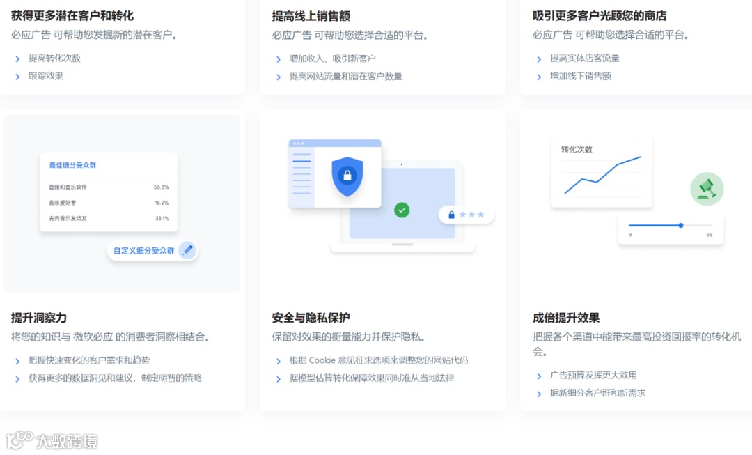 听我一句劝，使用线上推广前一定要知道这些!