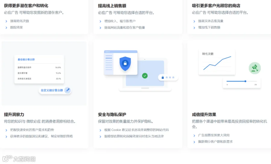听我一句劝,使用线上推广前一定要知道这些!