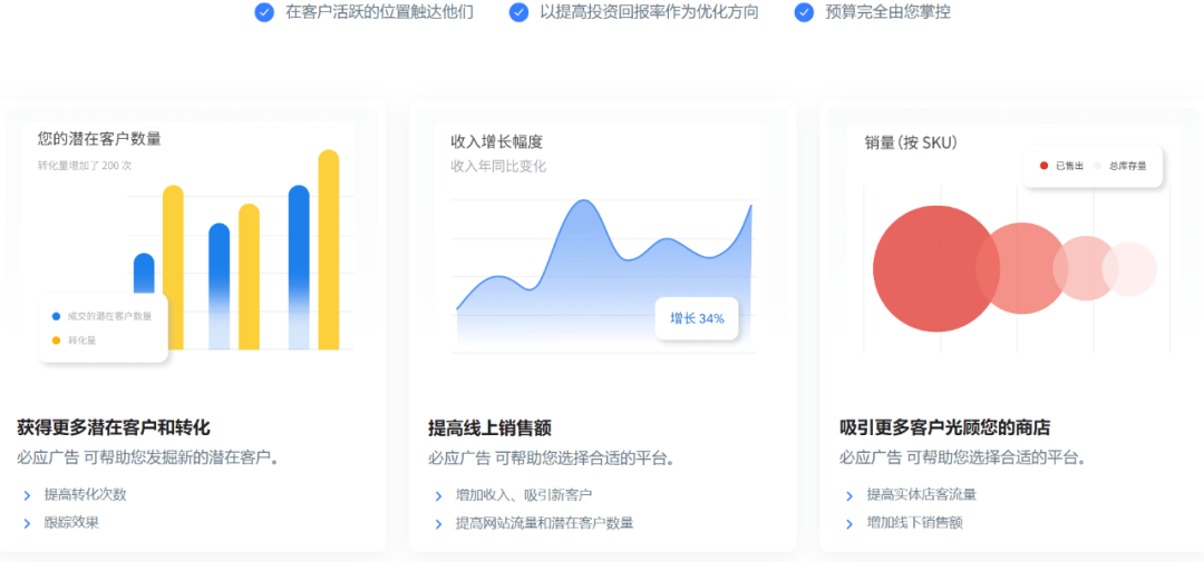 听我一句劝，使用线上推广前一定要知道这些!