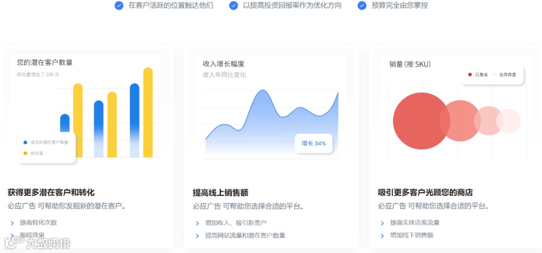 听我一句劝，使用线上推广前一定要知道这些!