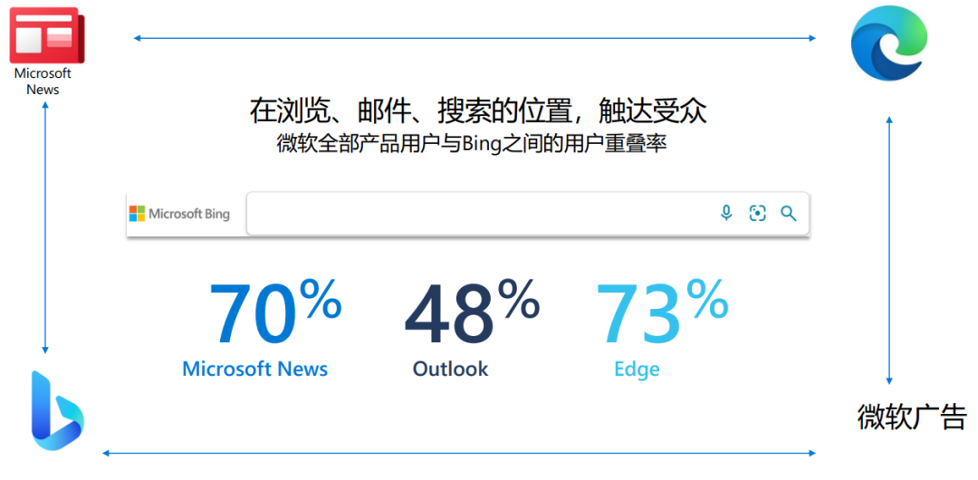 听我一句劝,使用线上推广前一定要知道这些!