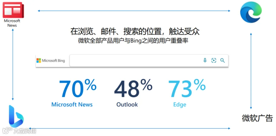 听我一句劝,使用线上推广前一定要知道这些!