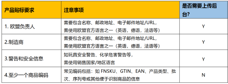 重要！亚马逊这些合规即将生效，立即行动避免影响销售
