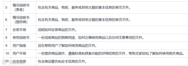重要!亚马逊这些合规即将生效,立即行动避免影响销售