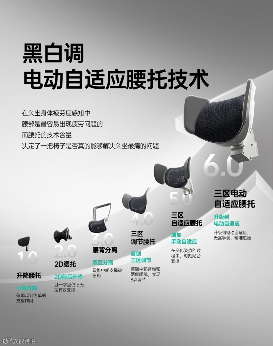 全球首个智能追腰技术发布！黑白调以专业技术成为人体工学椅行业第一