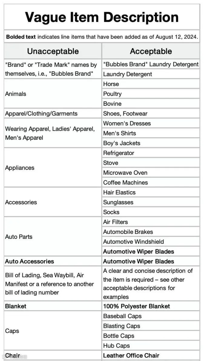 美国海关严查申报模糊！直接拒收或退件？