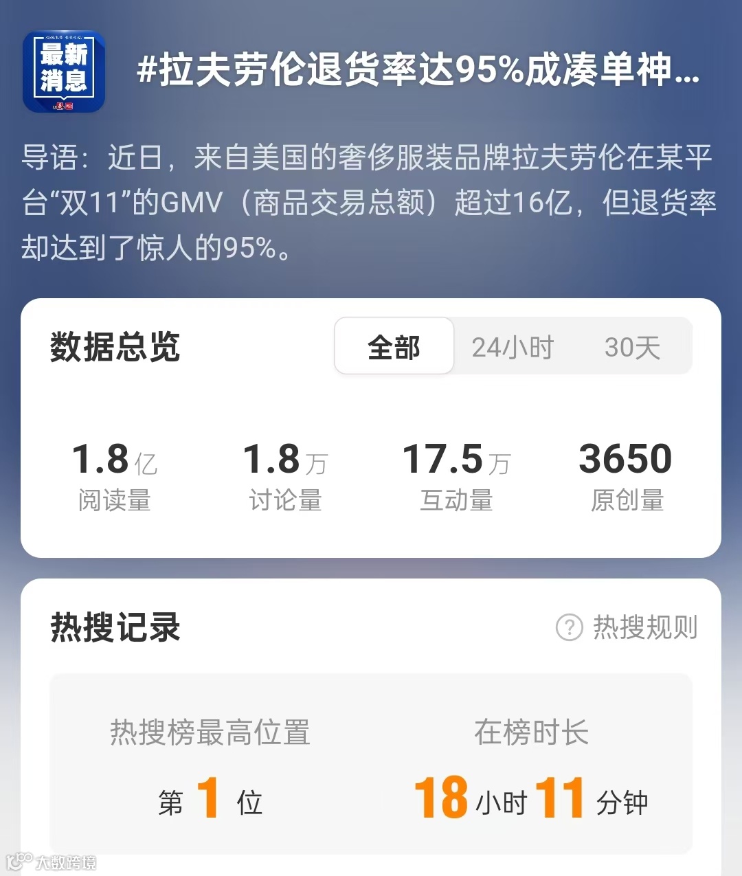 退货率75%，又一女装店被逼疯了