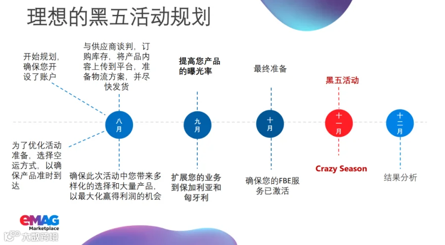 Black Friday <<黑五>>是什么活动?为什么您现在就应该开始为它做准备?