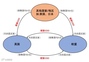 重要!亚马逊这些合规即将生效,立即行动避免影响销售