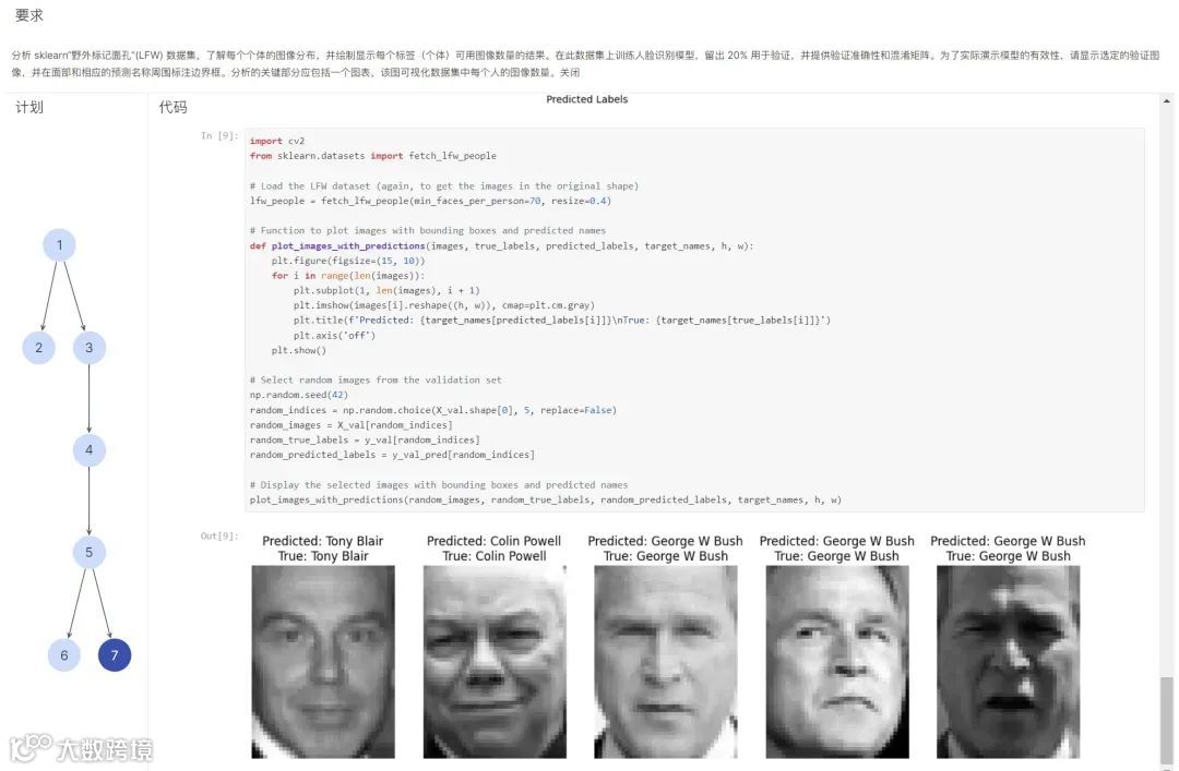 DeepWisdom（MetaGPT）CEO吴承霖：告别传统编程，多智能体如何全新定义代码生成