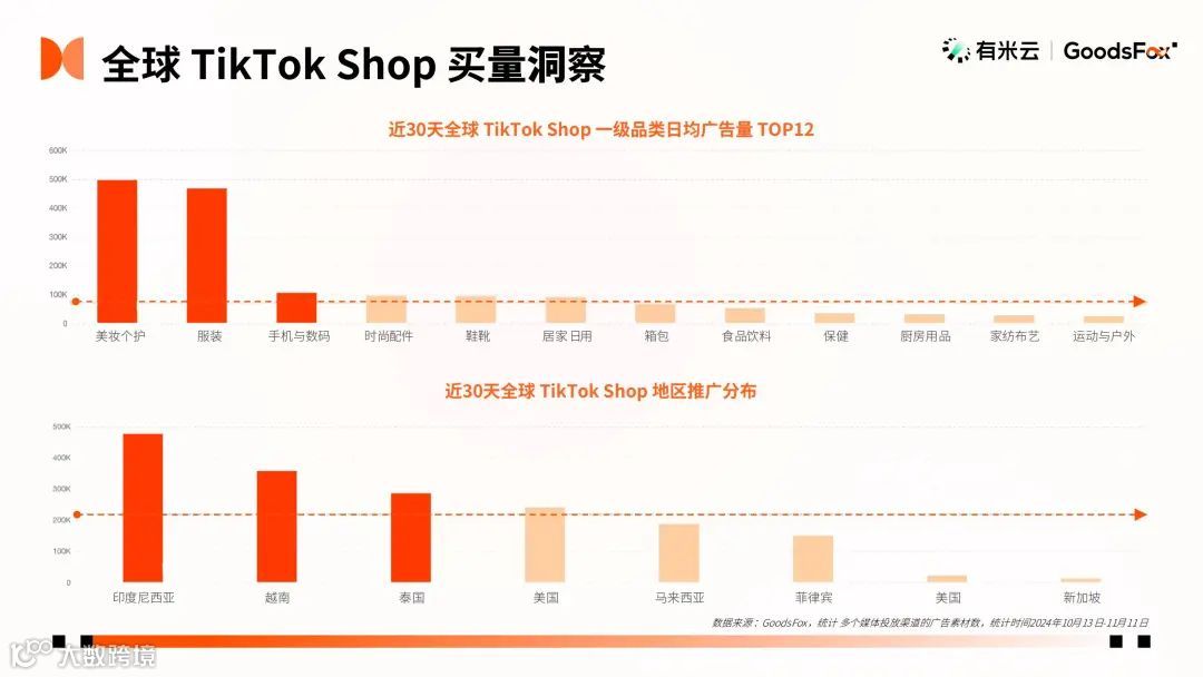 2024“黑五网一”数据洞察：有谁抢跑？