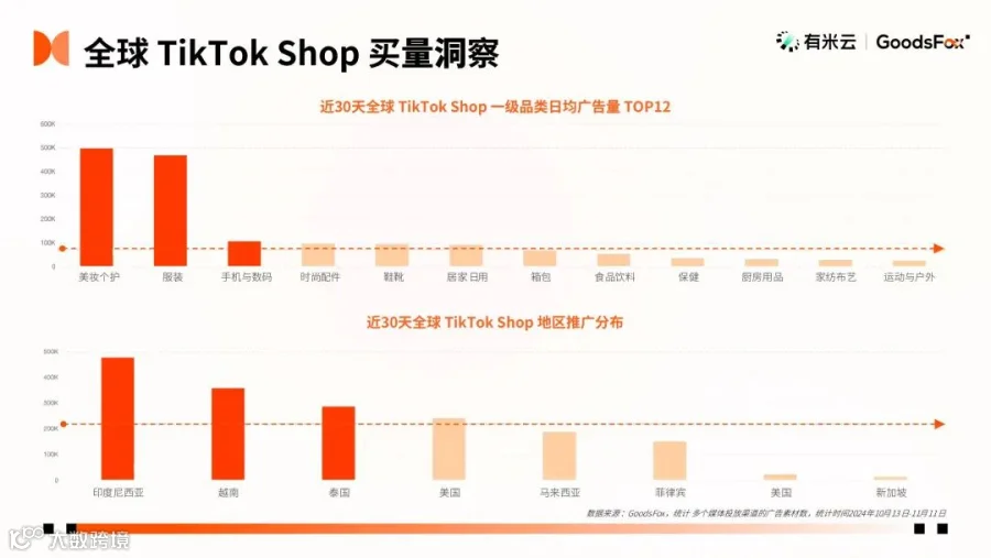 2024“黑五网一”数据洞察：有谁抢跑？