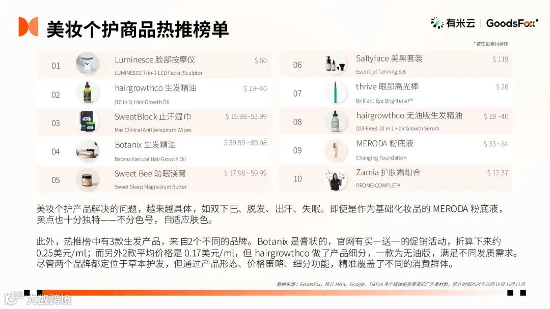 2024“黑五网一”数据洞察：有谁抢跑？