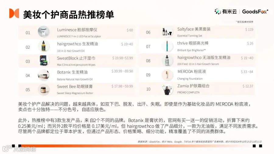 2024“黑五网一”数据洞察：有谁抢跑？