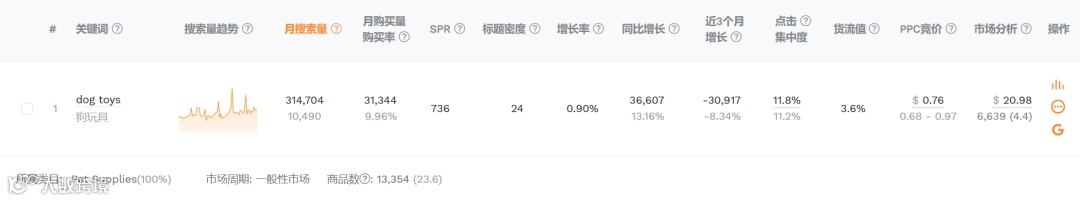 如何通过流量成本判断市场竞争程度？——深度解析货流值与竞争分析