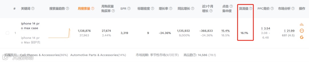 如何通过流量成本判断市场竞争程度？——深度解析货流值与竞争分析