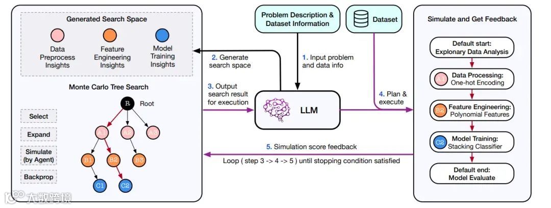 DeepWisdom（MetaGPT）CEO吴承霖：告别传统编程，多智能体如何全新定义代码生成