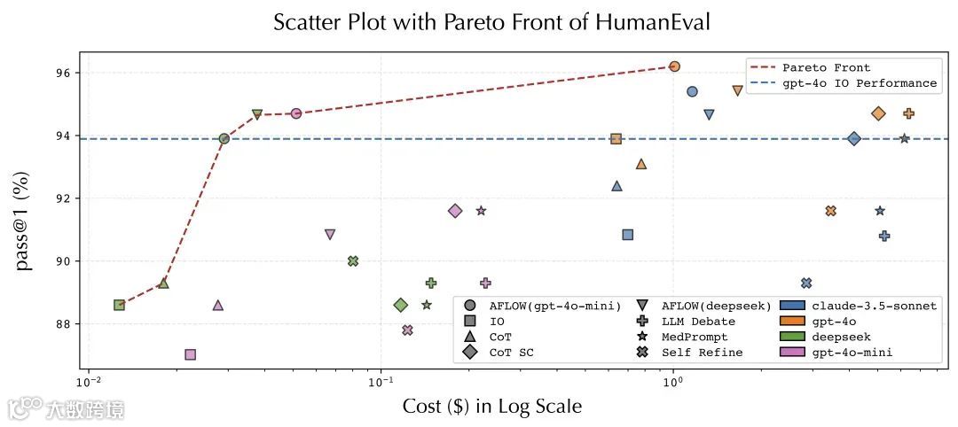 DeepWisdom（MetaGPT）CEO吴承霖：告别传统编程，多智能体如何全新定义代码生成