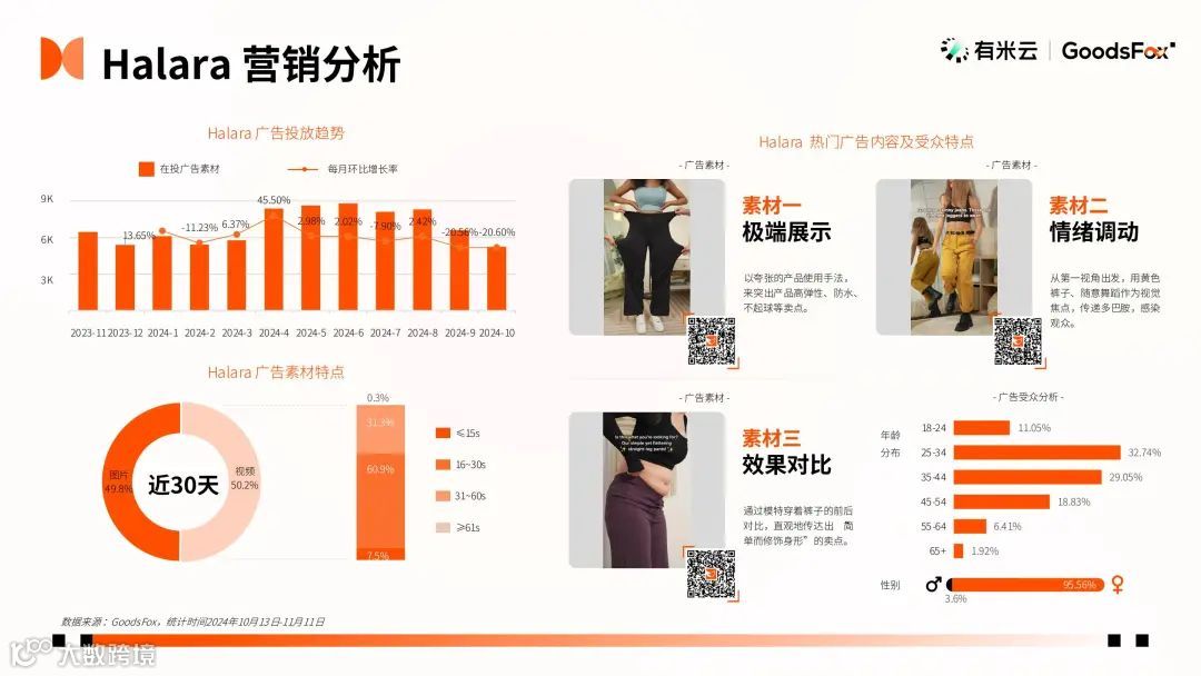 2024“黑五网一”数据洞察：有谁抢跑？