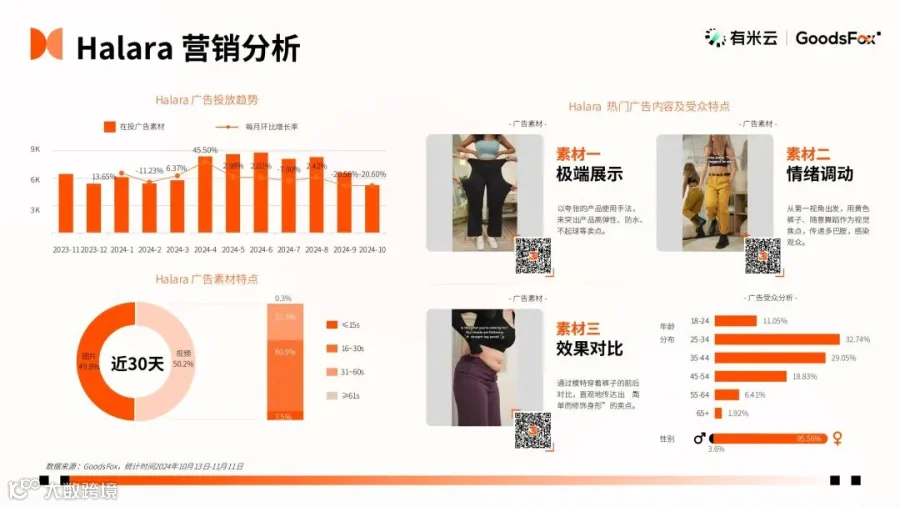 2024“黑五网一”数据洞察：有谁抢跑？