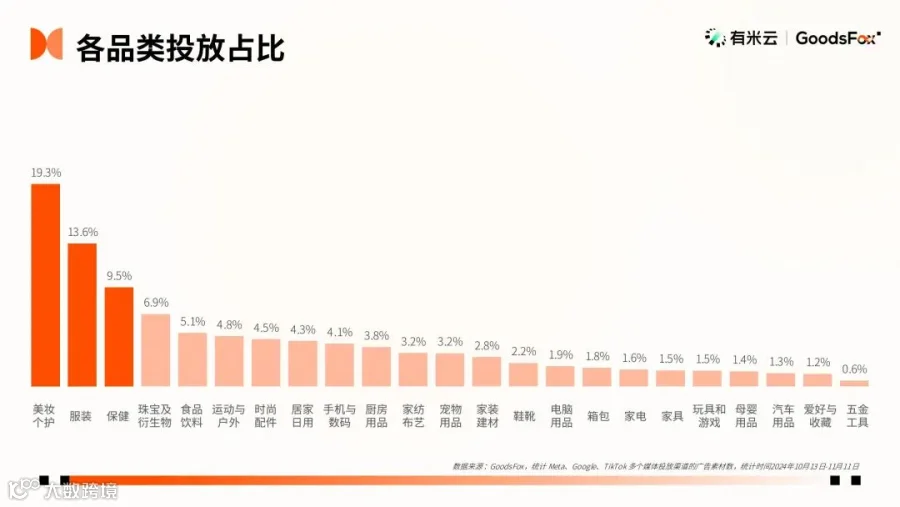 2024“黑五网一”数据洞察：有谁抢跑？