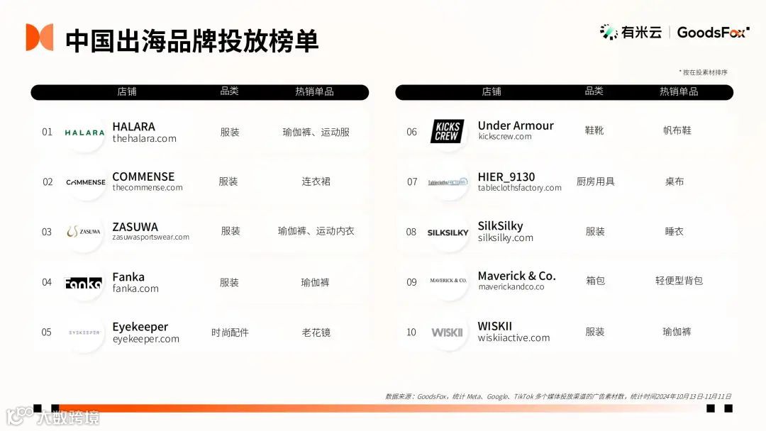 2024“黑五网一”数据洞察：有谁抢跑？