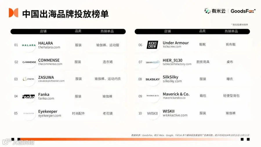 2024“黑五网一”数据洞察：有谁抢跑？