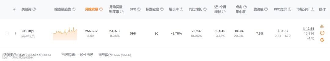 如何通过流量成本判断市场竞争程度？——深度解析货流值与竞争分析