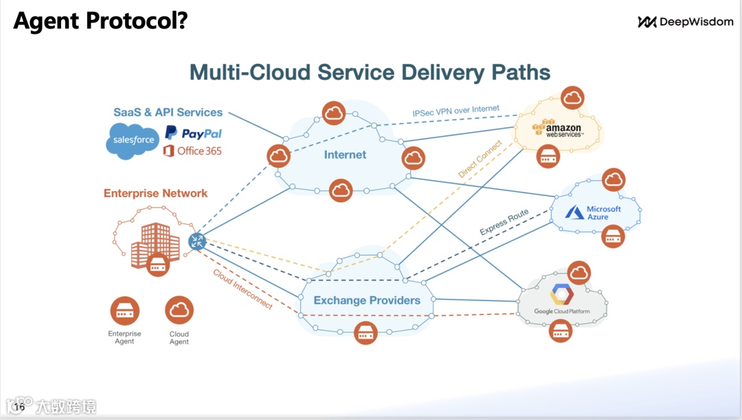 DeepWisdom（MetaGPT）CEO吴承霖：告别传统编程，多智能体如何全新定义代码生成
