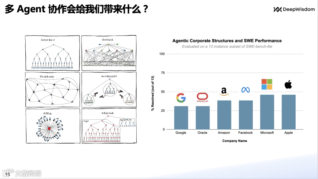 DeepWisdom（MetaGPT）CEO吴承霖：告别传统编程，多智能体如何全新定义代码生成