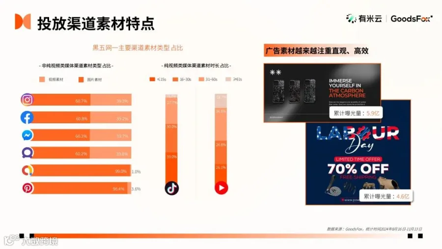 2024“黑五网一”数据洞察：有谁抢跑？