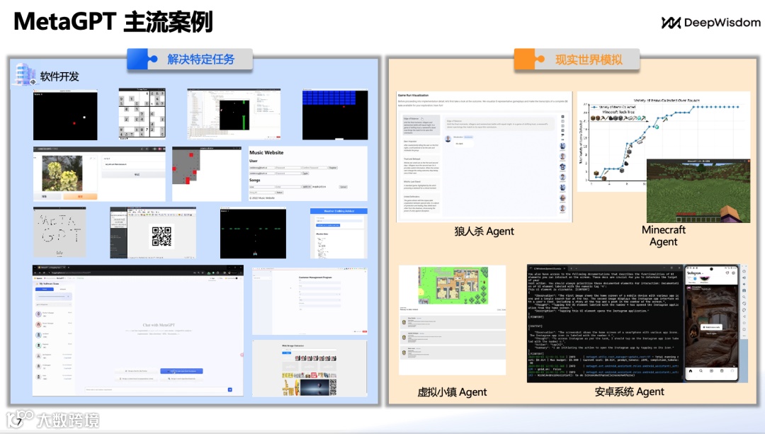 DeepWisdom（MetaGPT）CEO吴承霖：告别传统编程，多智能体如何全新定义代码生成