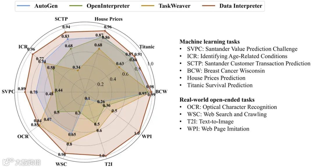 DeepWisdom（MetaGPT）CEO吴承霖：告别传统编程，多智能体如何全新定义代码生成